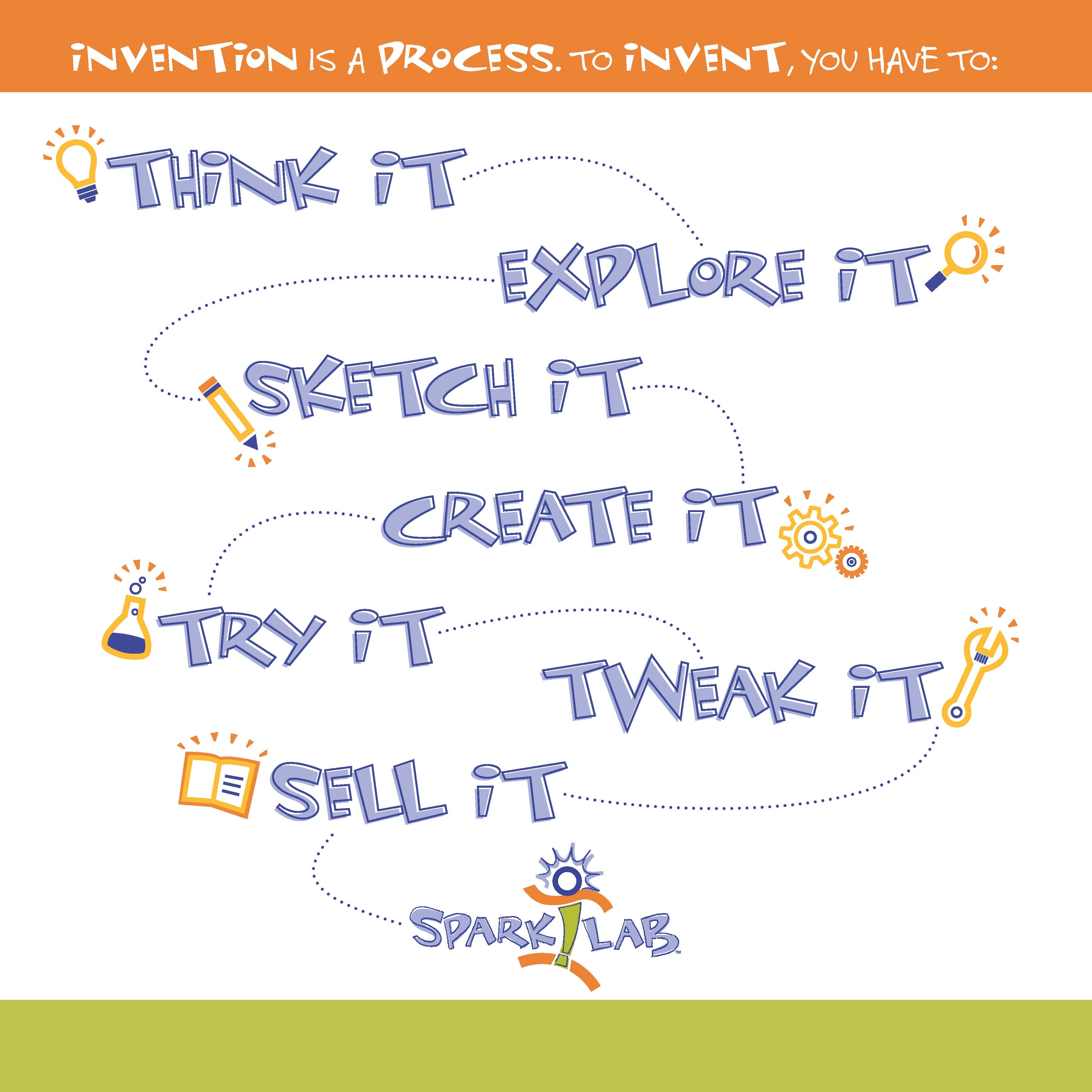 The Invention Process broken down into seven "it" phrases.