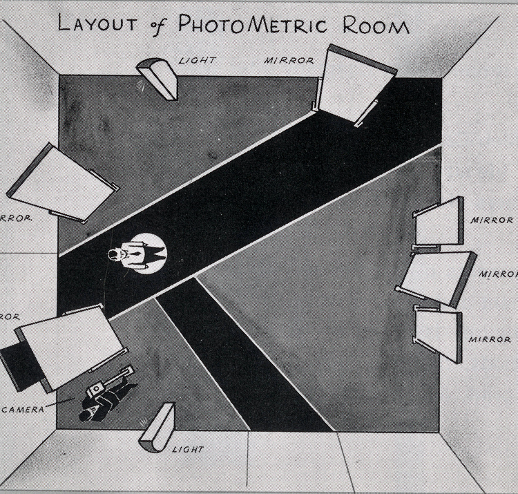 An overhead drawing of the layout for the PhotoMetriC room. Along the north wall  are a light and an angled mirror; the east wall has 3 angled mirrors; south wall has a light and the camera with its operator; and on the west wall are 2 angled mirrors. The customer stands center left, facing the east wall. 3 mirrors, presumably ceiling-mounted, are not included in the drawing.